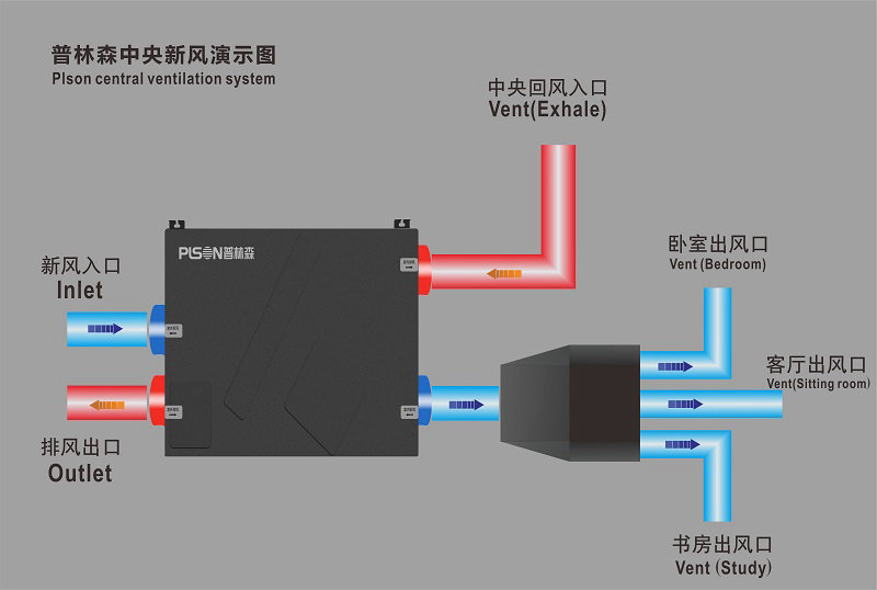 爱游戏新风系统，不开窗也能享受清新空气